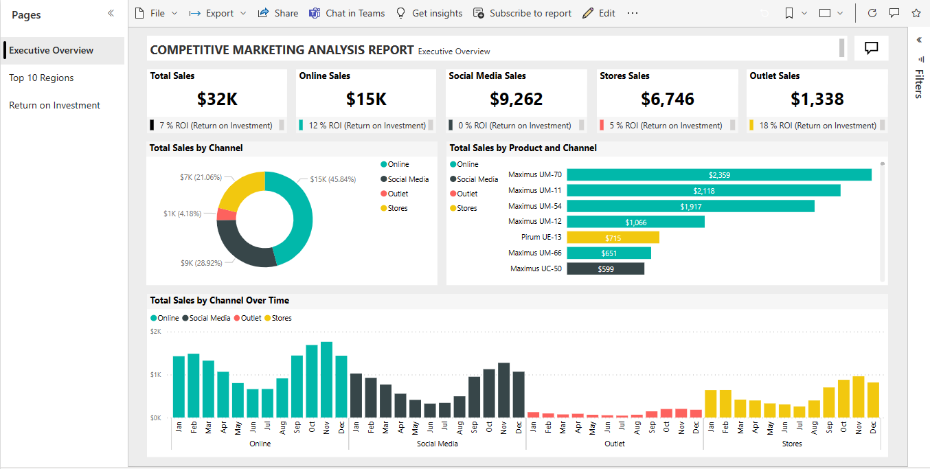 Power BI dashboard